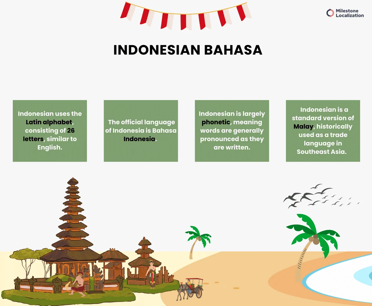 INDONESIAN BAHASA Language infographic (1)