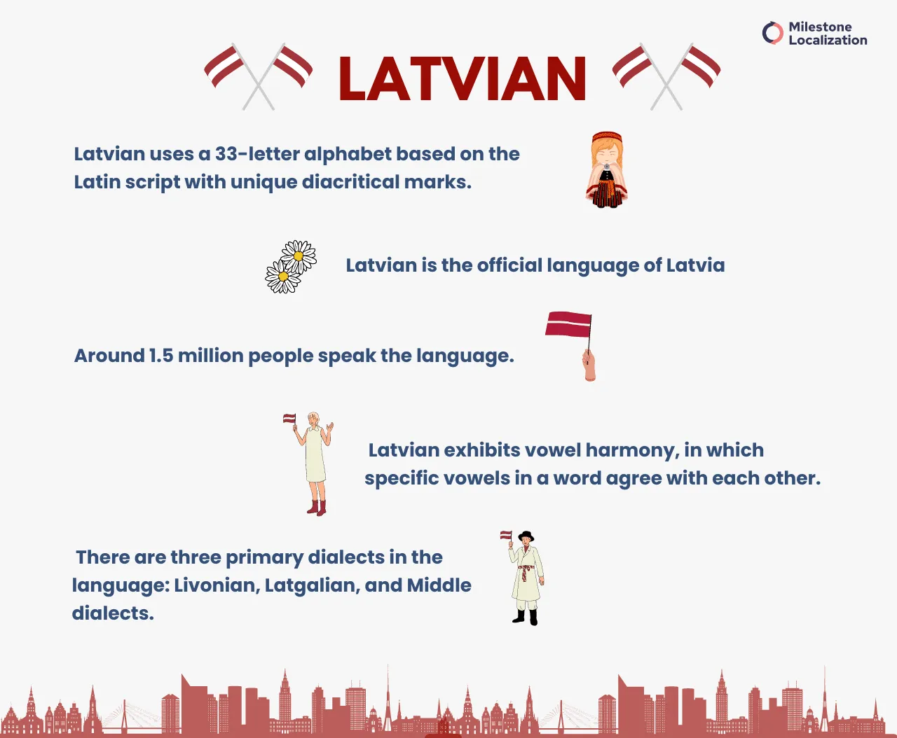 Latvian language facts