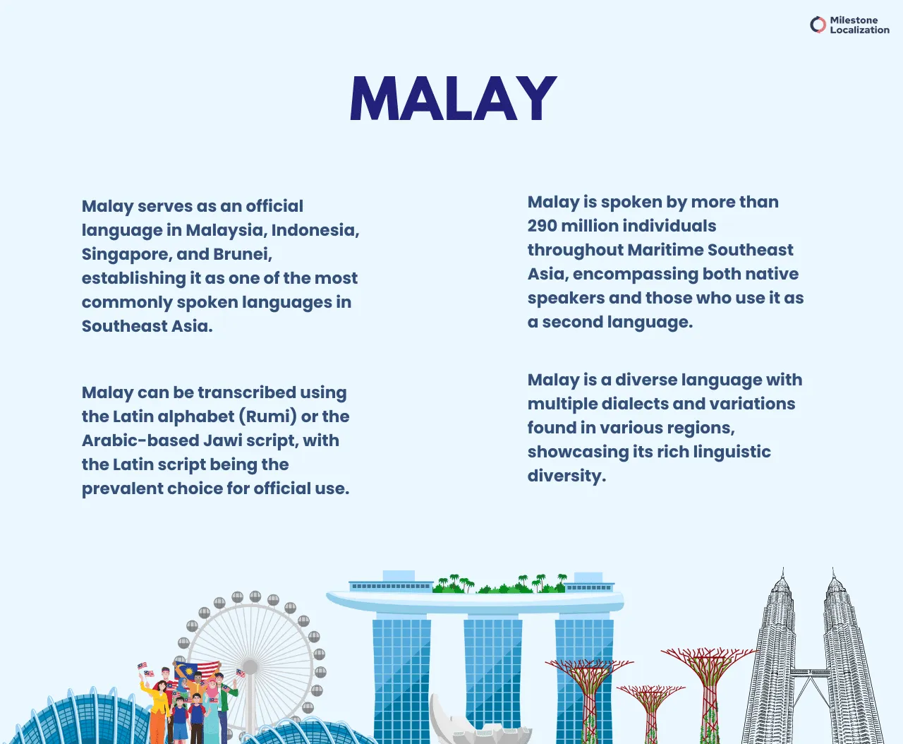 Malay language infographic