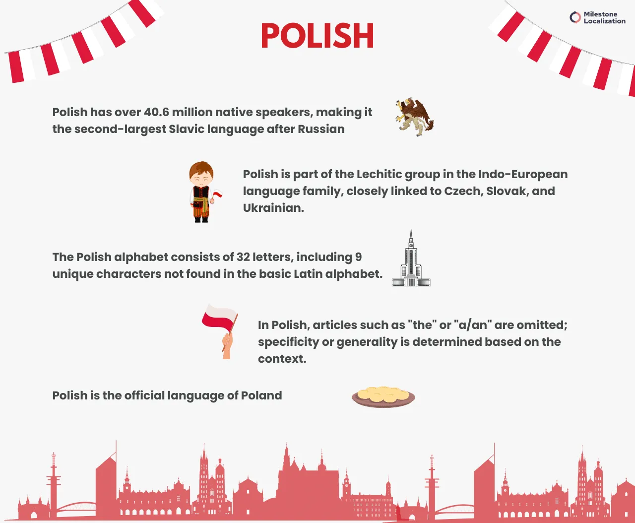 Polish Language infographic