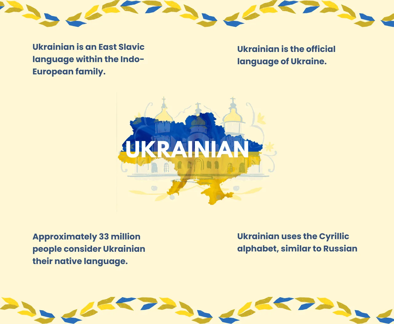 Ukrainian language infographic
