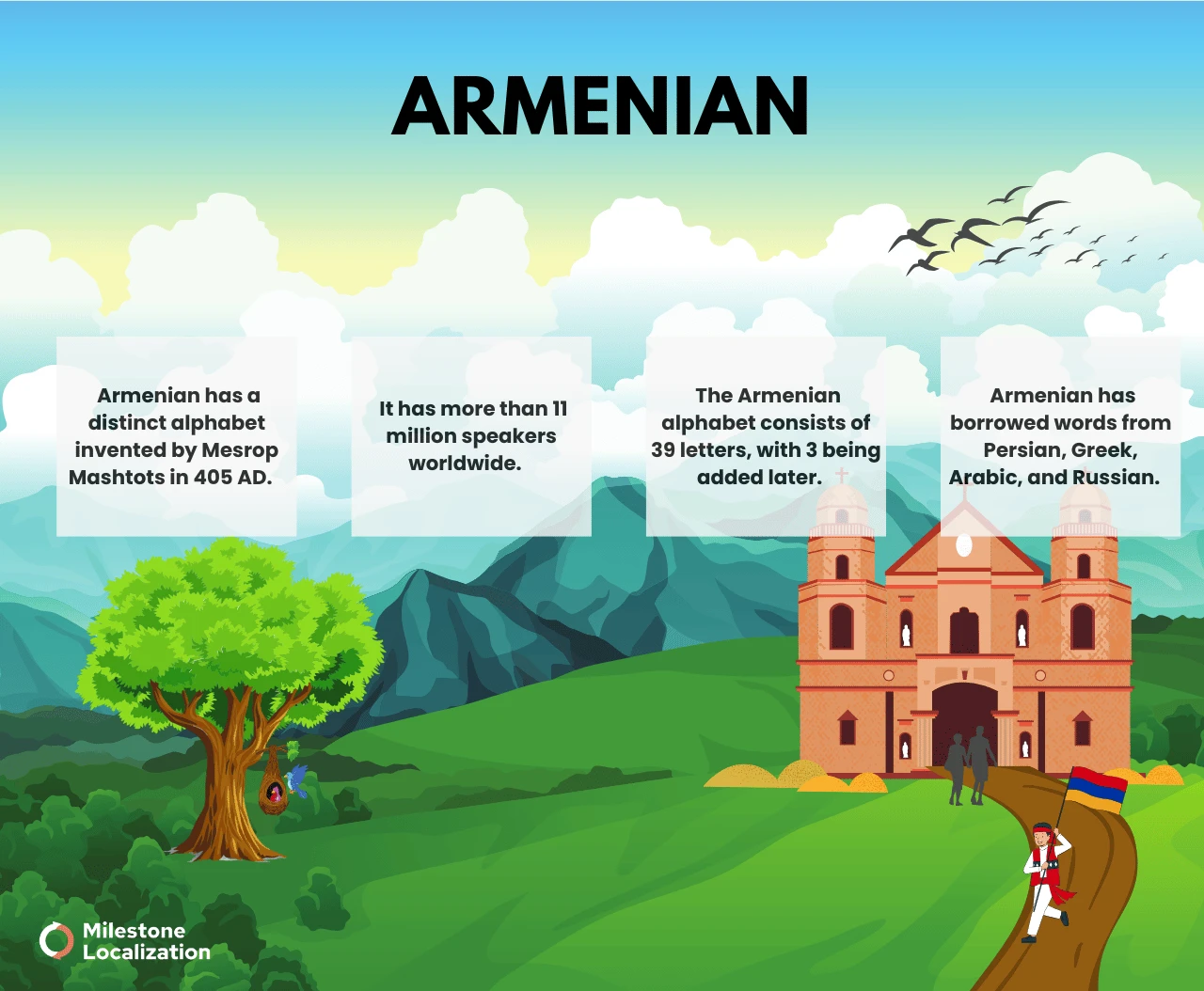 Armenian Language infographic Armenian Language infographic