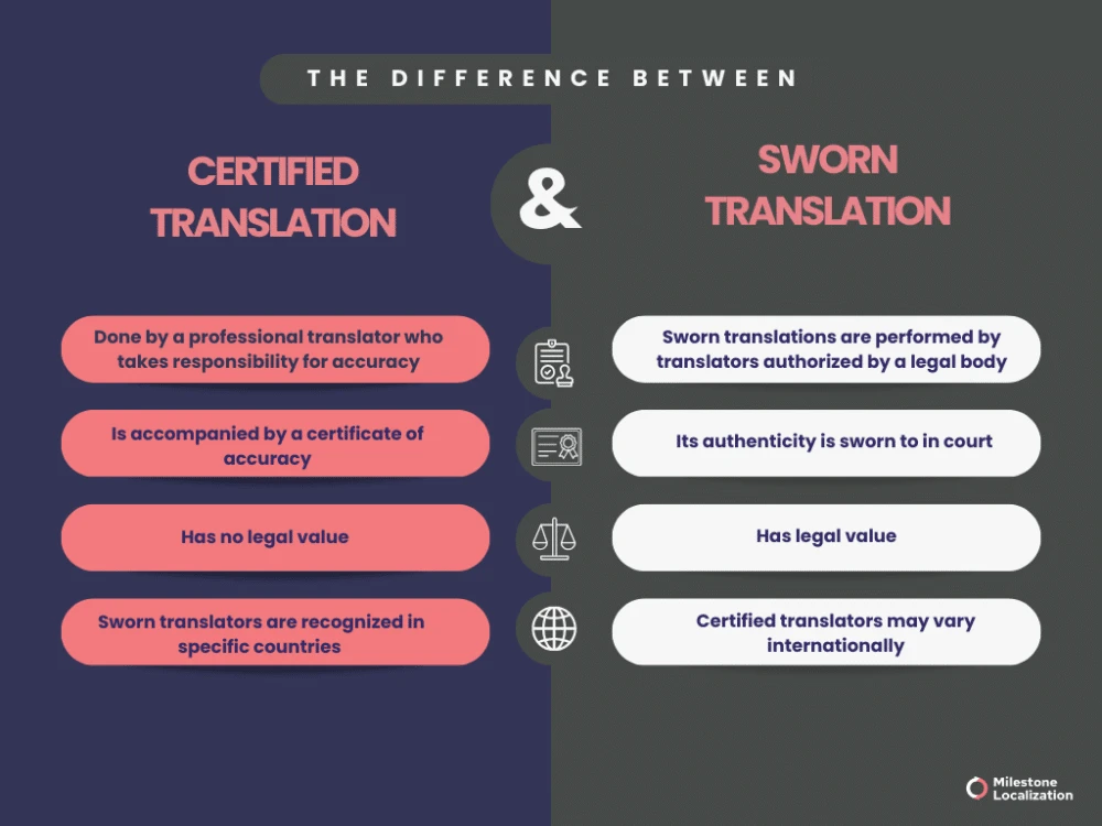 Difference between certified and sworn translation 