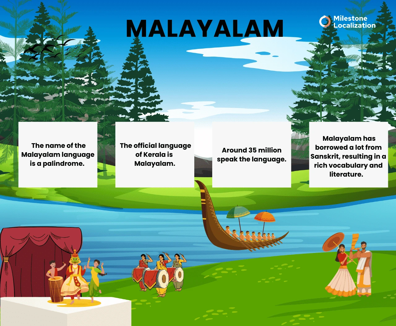 Malayalam Language infographic 