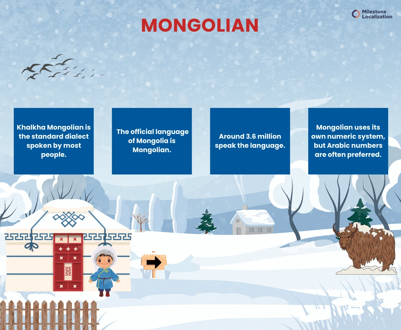 Mongolian Language infographic