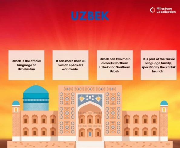 Uzbek Language infographic 