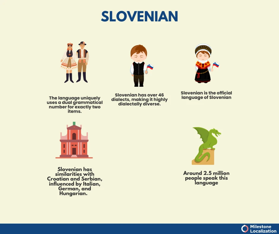 slovenian language infographic