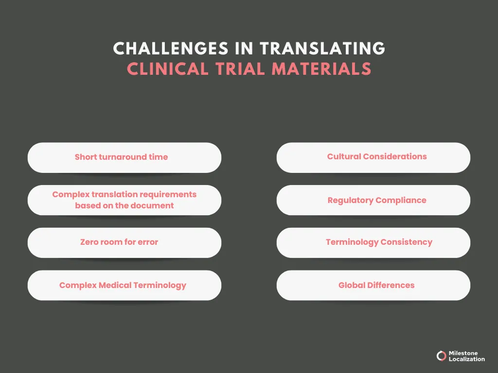 Challenges in Translating Clinical Trial Materials