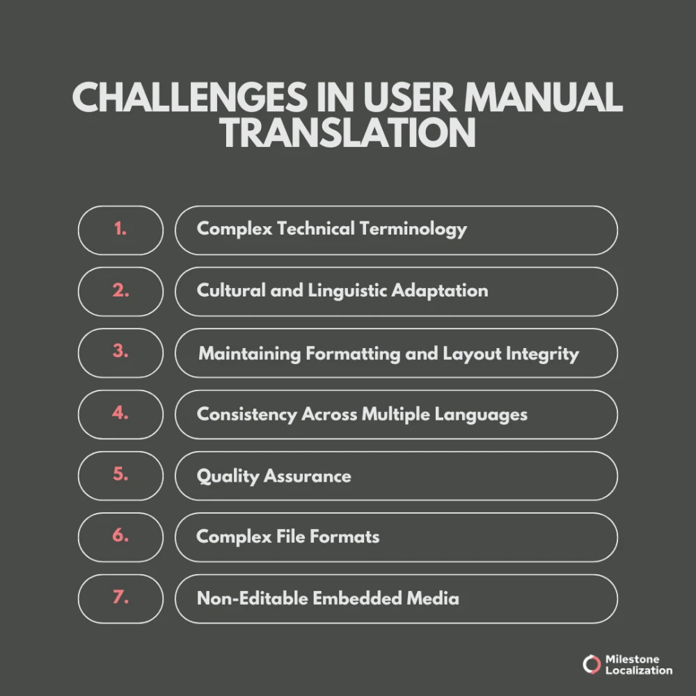 Challenges in User Manual Translation