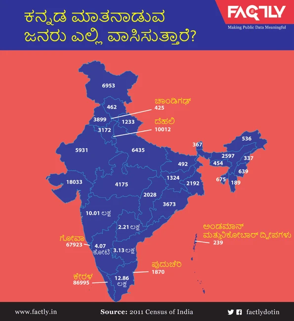 Kannada-speaking-population_11zon