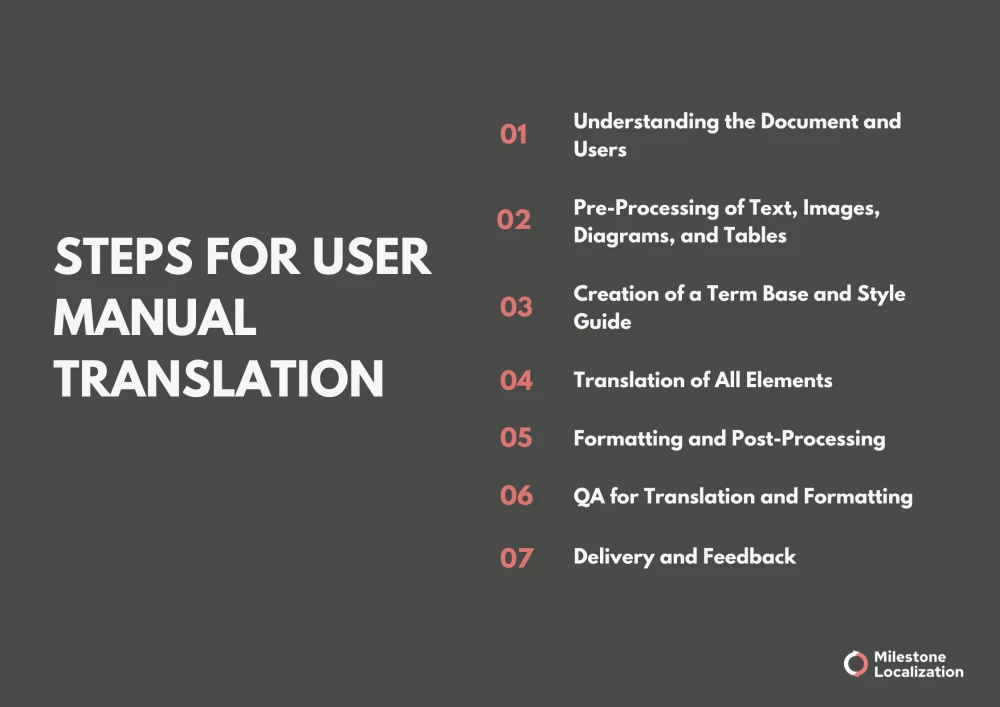 Steps for User Manual Translation 
