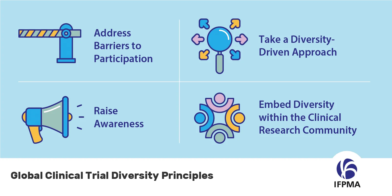 IFPMA_Clinical-Trials-Diversity-Principles