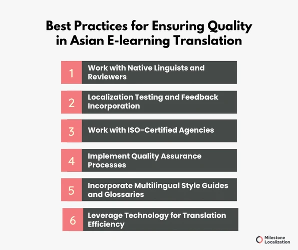 Best Practices for Ensuring Quality in Asian E-learning Translation
