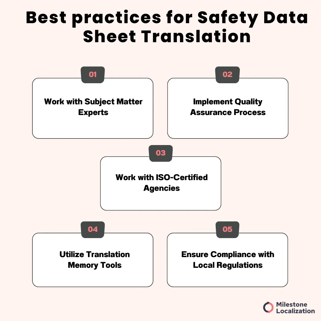 Best practices for Safety Data Sheet Translation