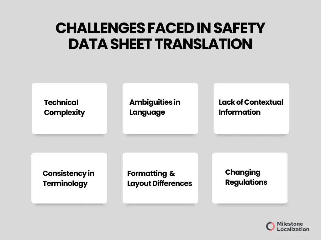 Challenges faced in Safety data sheet translation (2)