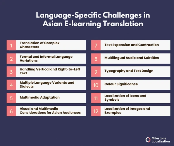 Language-Specific Challenges in Asian E-learning Translation