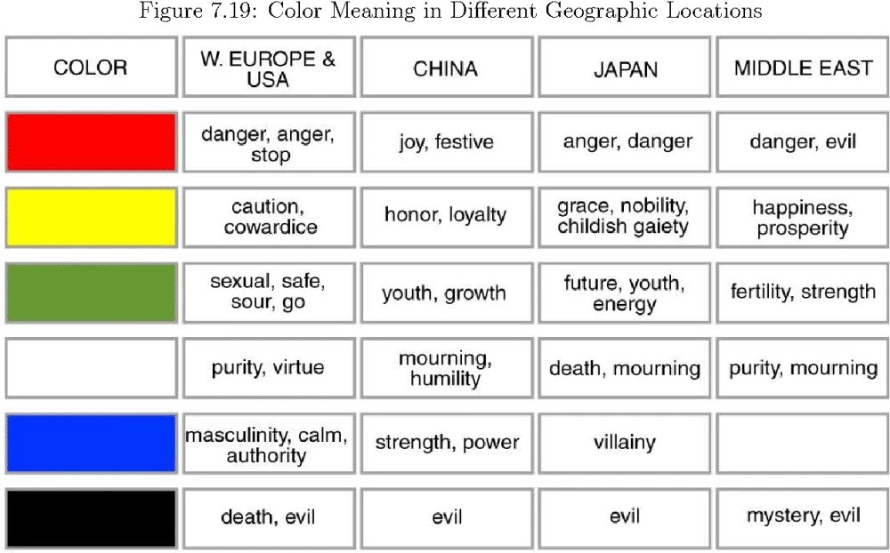 color meaning in different geographic locations