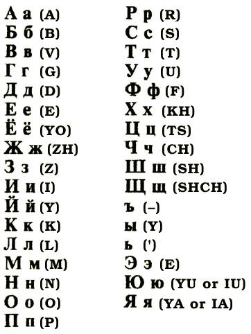 cyrillic-alphabet