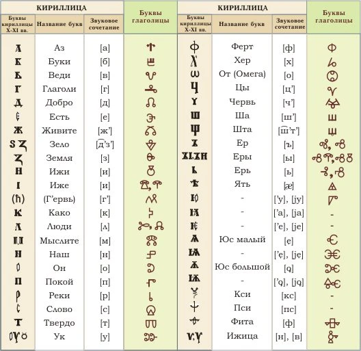 history of the cyrillic alphabet