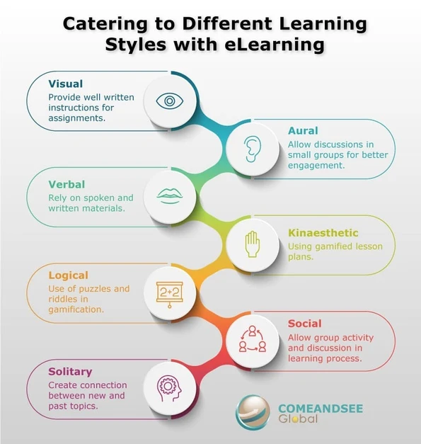 learning styles