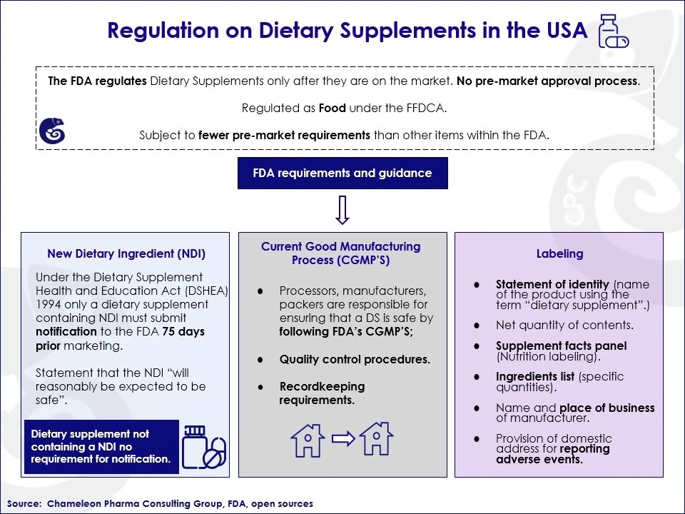 FDA dietary supplements