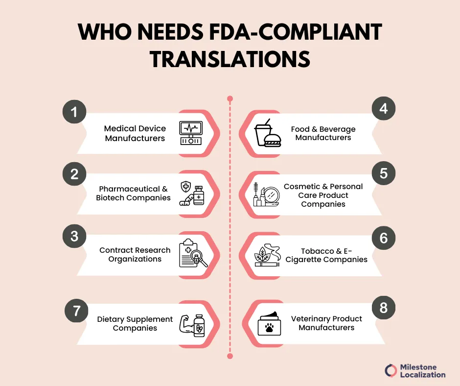 Who Needs FDA-Compliant Translations
