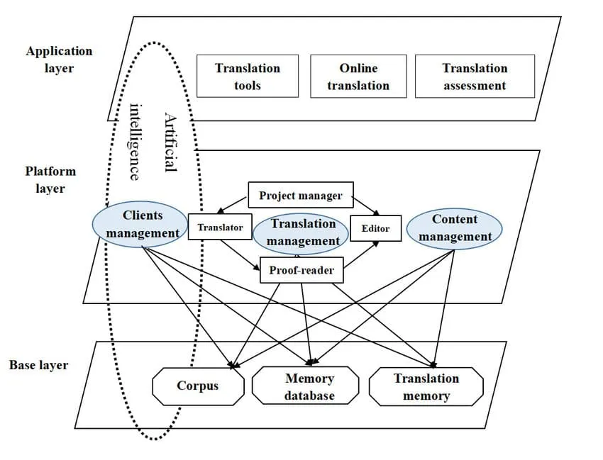 A-framework-of-machine-translation-blending-human-translation