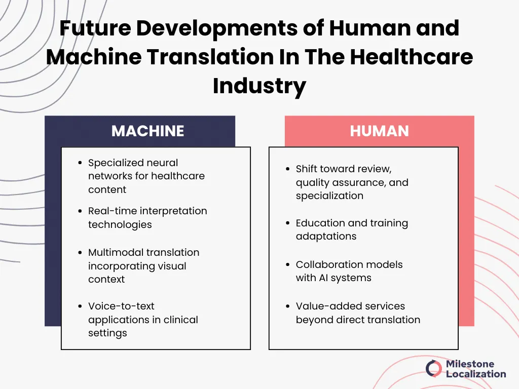 Future Developments of Human and Machine Translation In The Healthcare Industry
