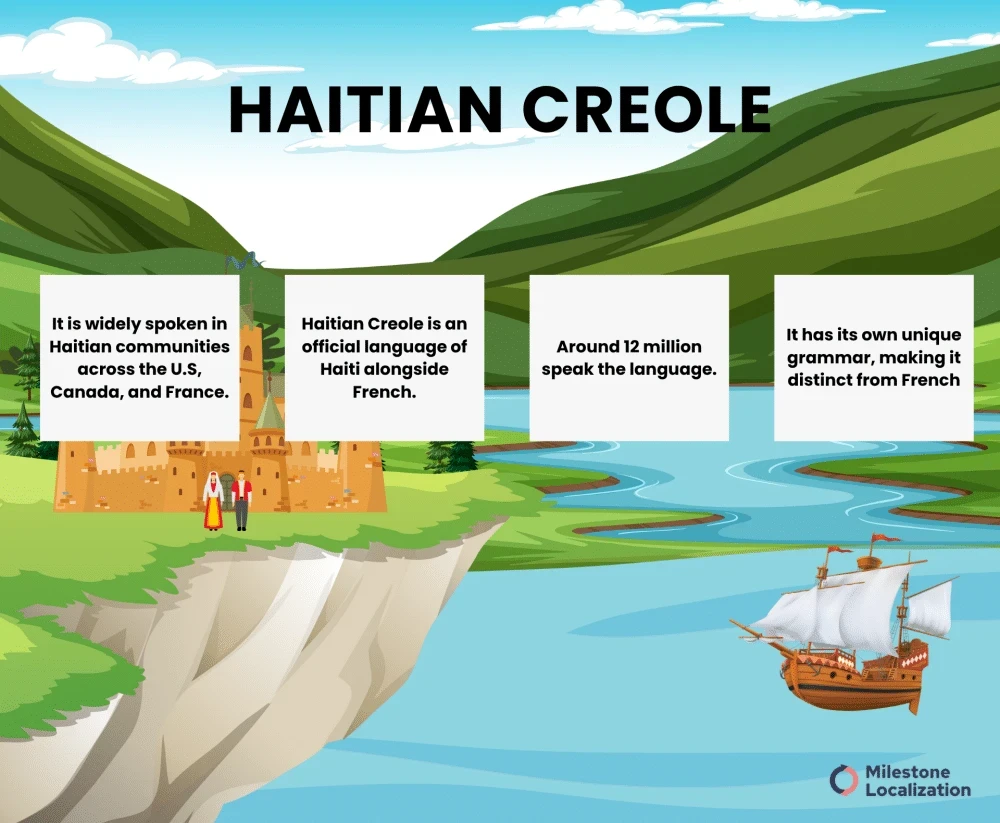 _Haitian Creole Language infographic