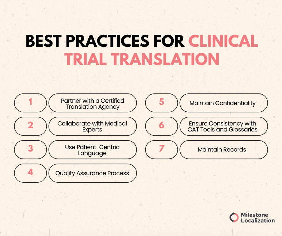 Best practices for clinical trial translation