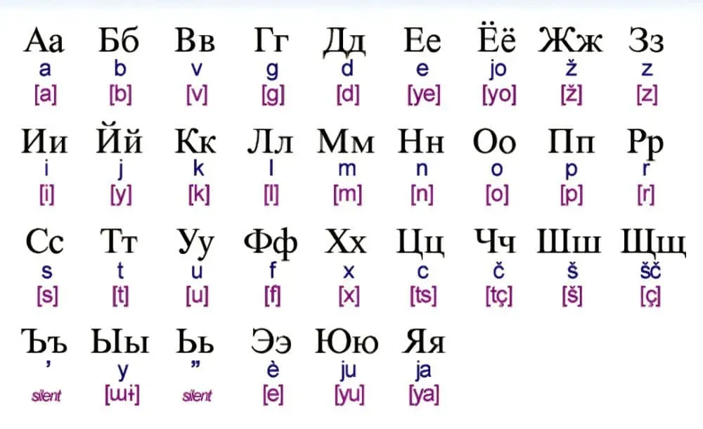 modern Russian alphabet