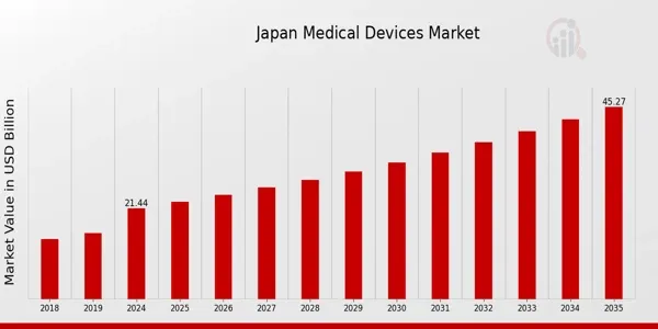 Japan_Medical_Devices_Market_Overview