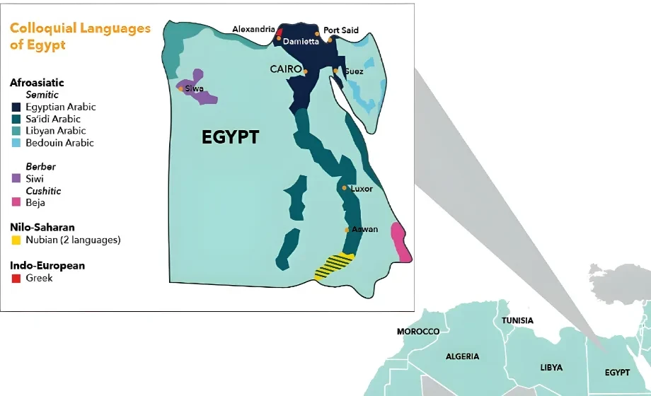 Egypt Arabic Dialects