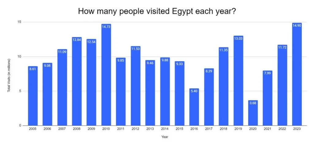 Egypt Tourism