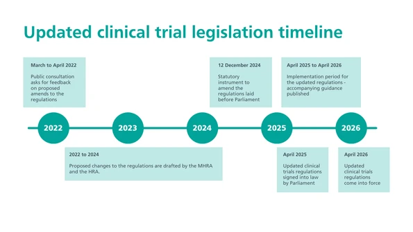 Clinical_trial_regulations_timeline.original