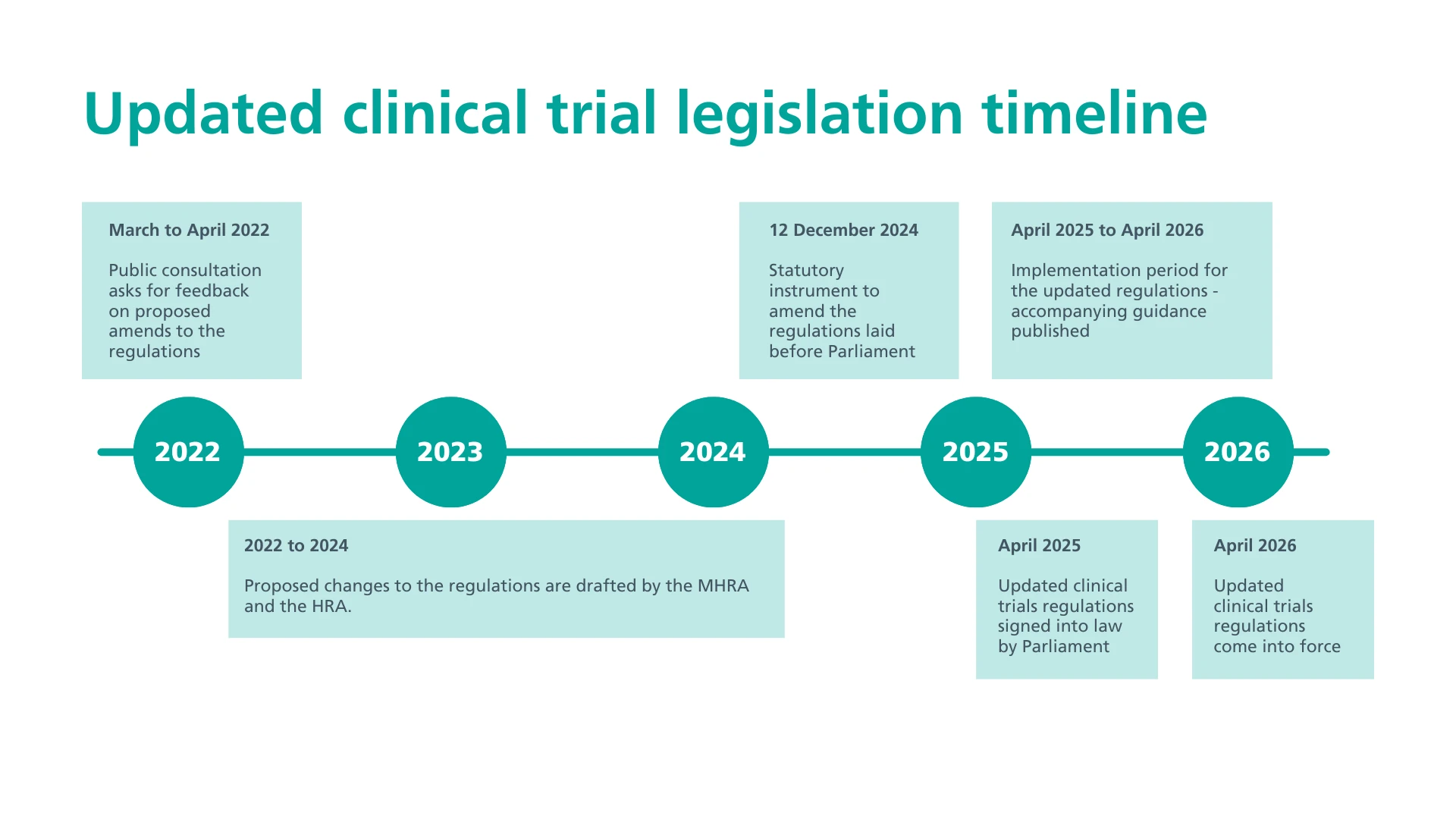 Clinical_trial_regulations_timeline.original