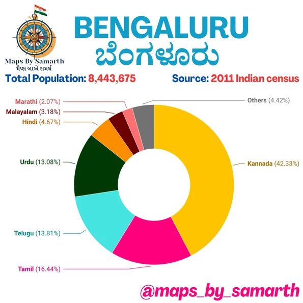 Languages spoken in banglore data