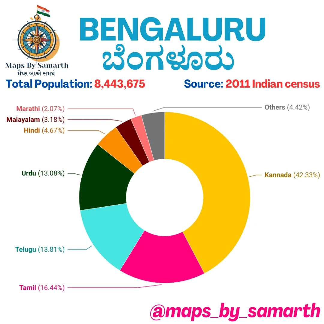 Languages spoken in banglore data