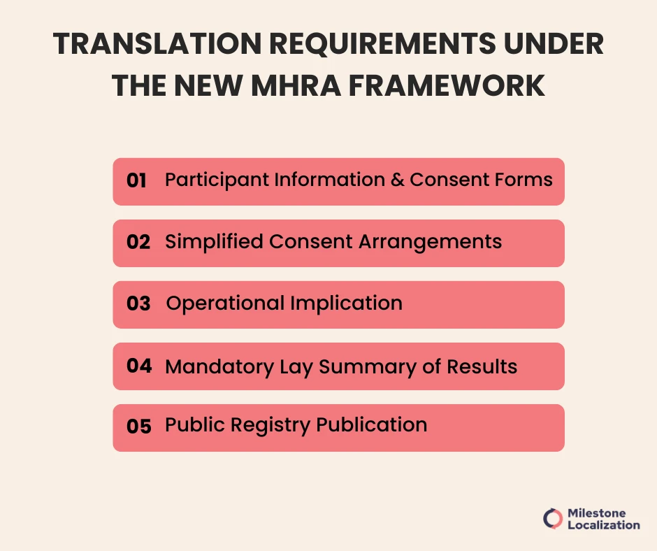 Translation Requirements Under the New MHRA Framework (1)