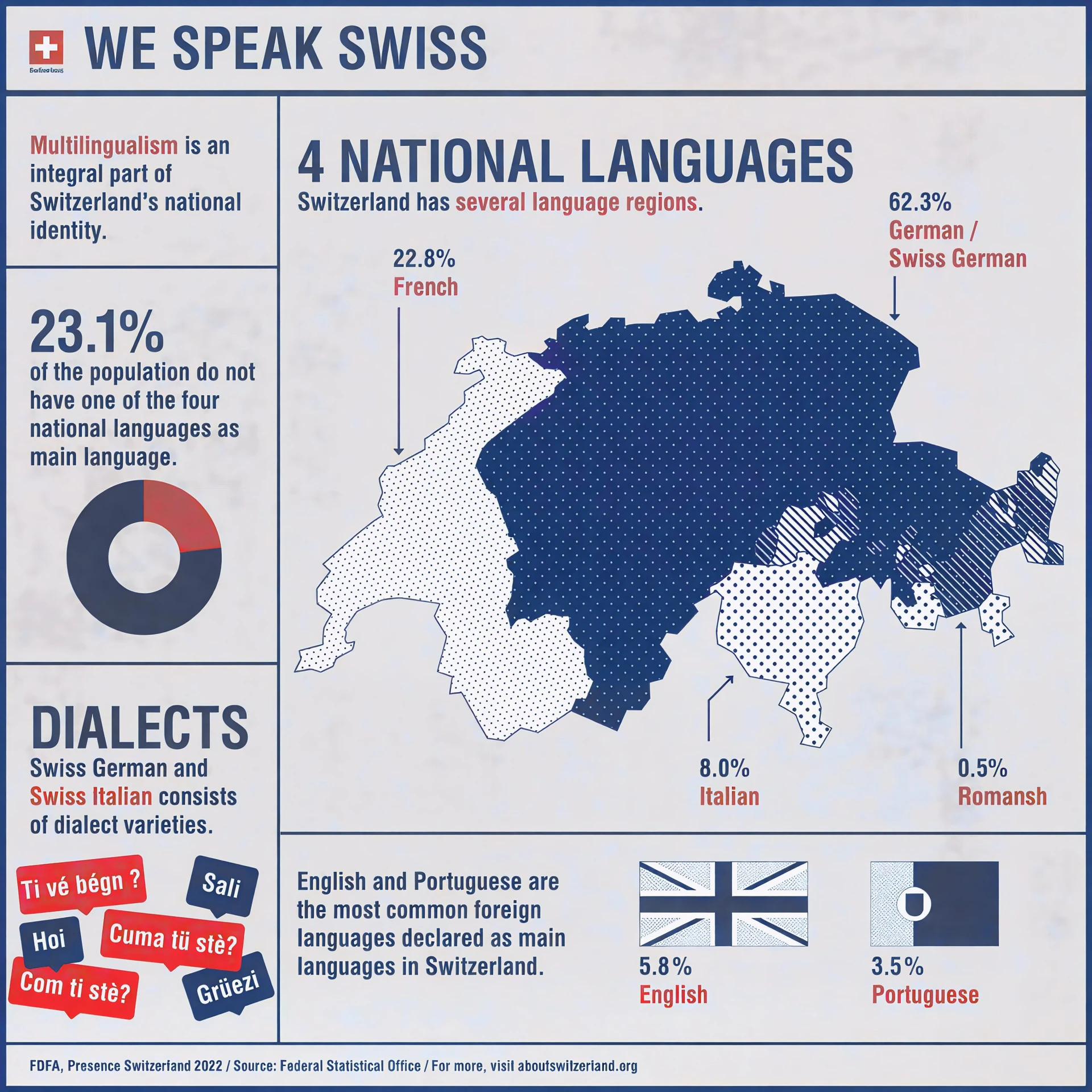 official-languages-of-switzerland