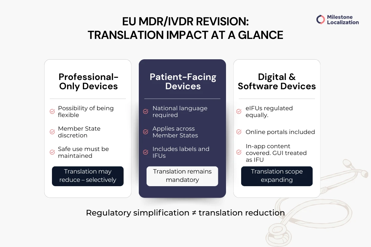 EU MDR regulation - changes in december