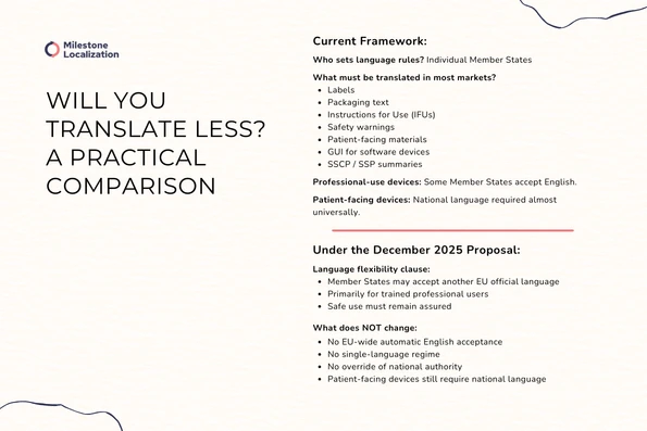 eu mdr regulation change December 2025