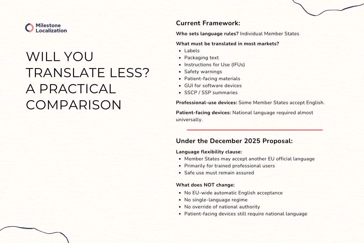 eu mdr regulation change December 2025