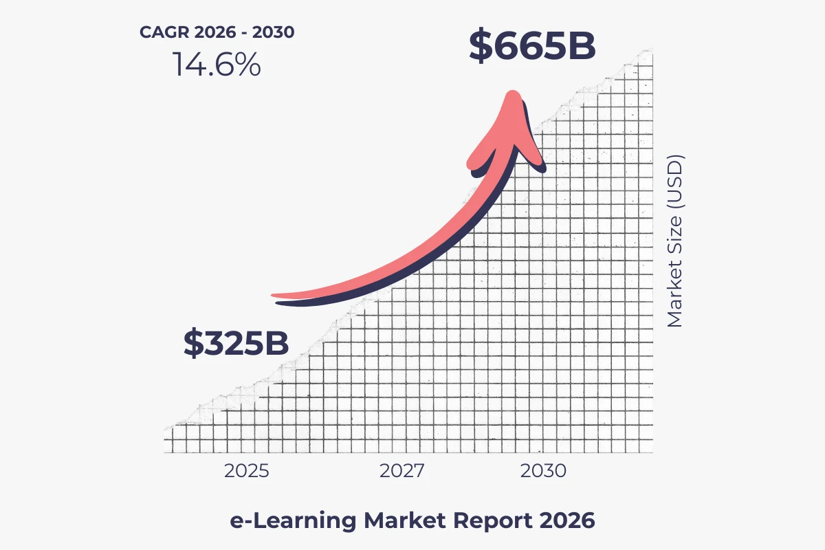 AI translation in eLearning