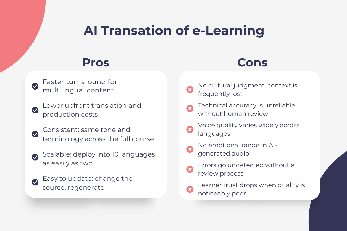 Post-market surveillance in translation