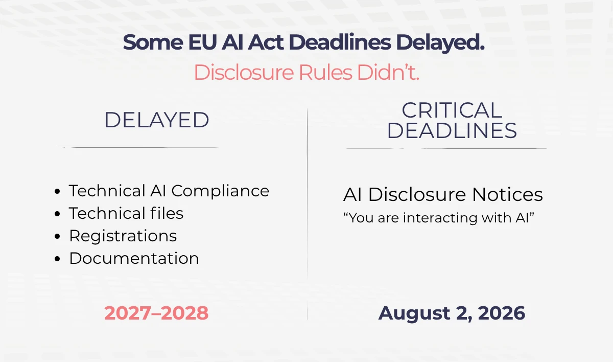 Comparison graphic showing delayed EU AI Act technical compliance deadlines versus the fixed August 2, 2026 AI disclosure notice deadline.