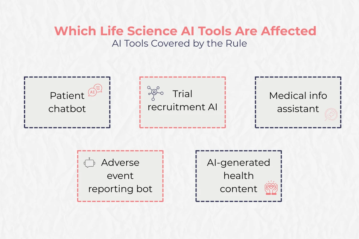 EU AI Act amendments