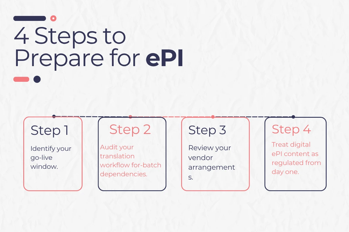 4 Steps to Prepare for ePI