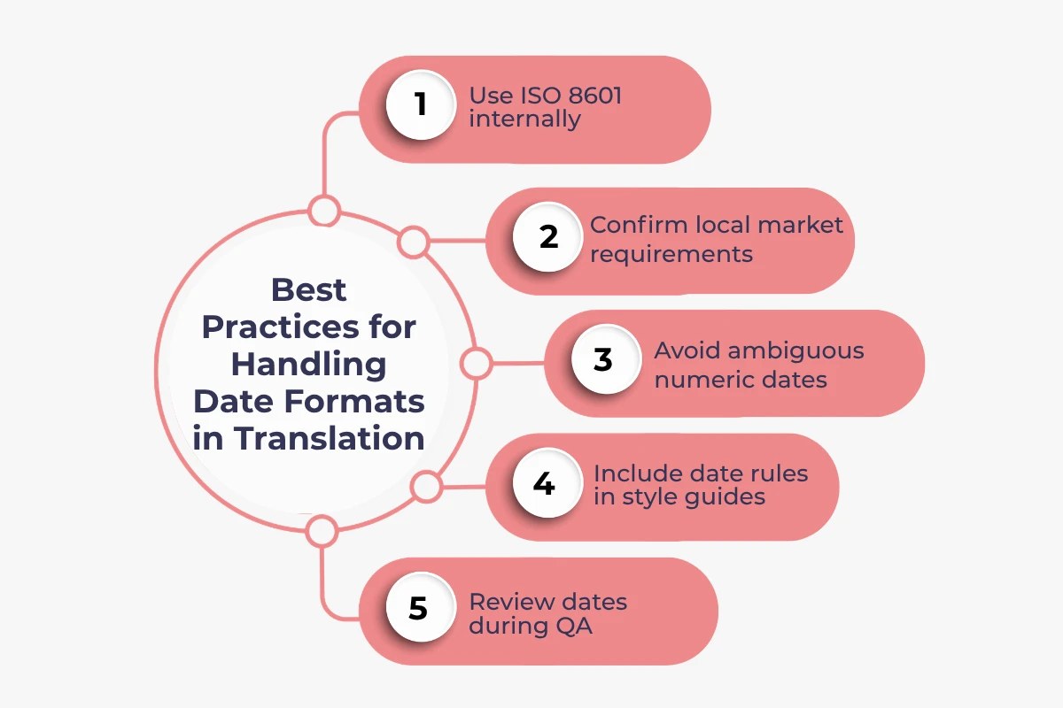 Best Practices for Handling Date Formats in Translation