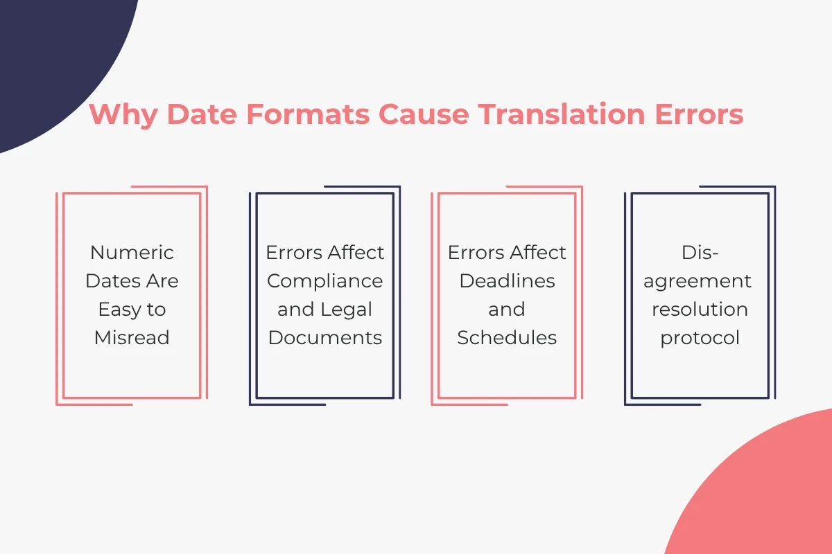 Why Date Formats Cause Translation Errors, date formats around the world